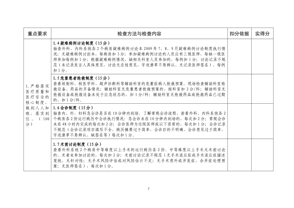 医院管理年活动检查表_第3页