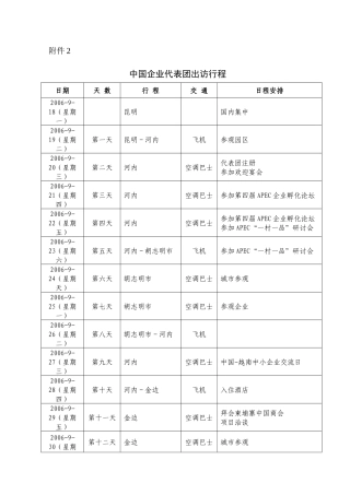 中国企业代表团出访行程