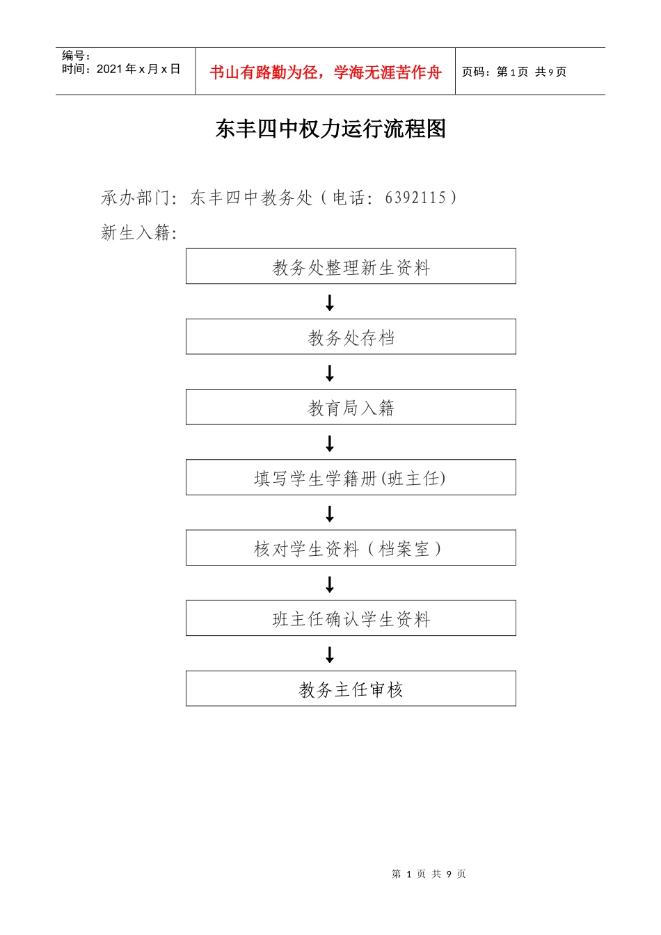 东丰四中权力运行流程图_第1页