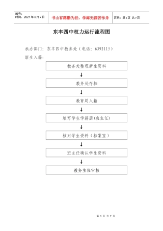 东丰四中权力运行流程图