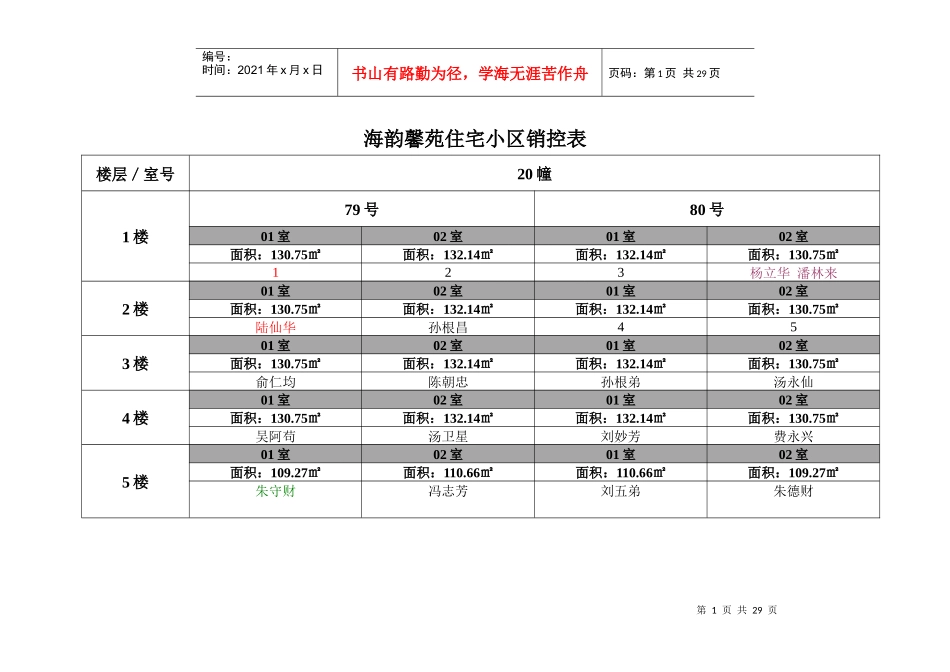 海韵馨苑住宅小区销控表_第1页