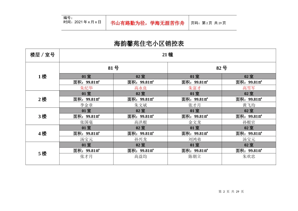 海韵馨苑住宅小区销控表_第2页
