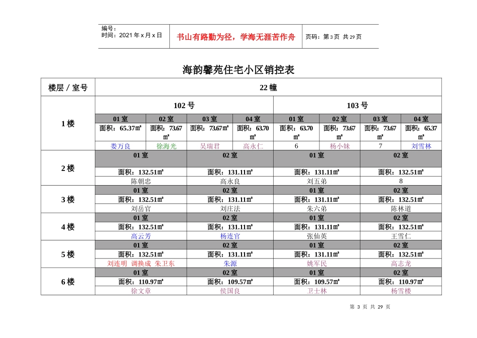 海韵馨苑住宅小区销控表_第3页