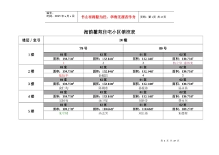 海韵馨苑住宅小区销控表