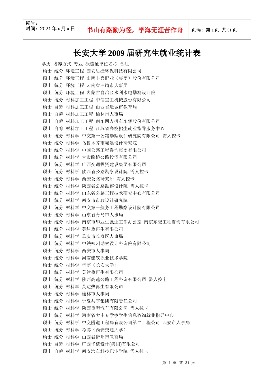 某汽车大学XXXX届研究生就业统计表_第1页