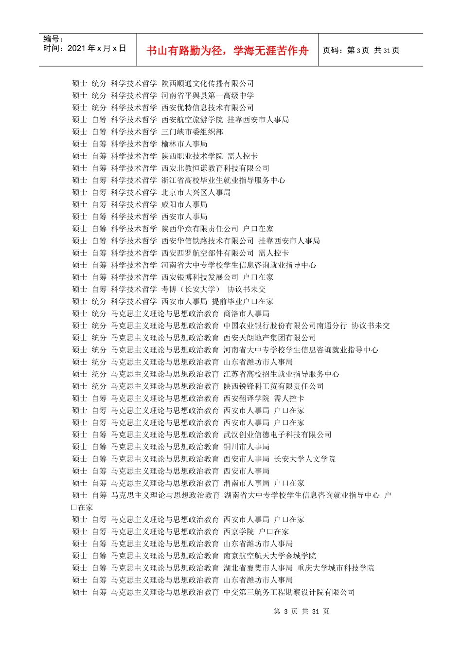 某汽车大学XXXX届研究生就业统计表_第3页