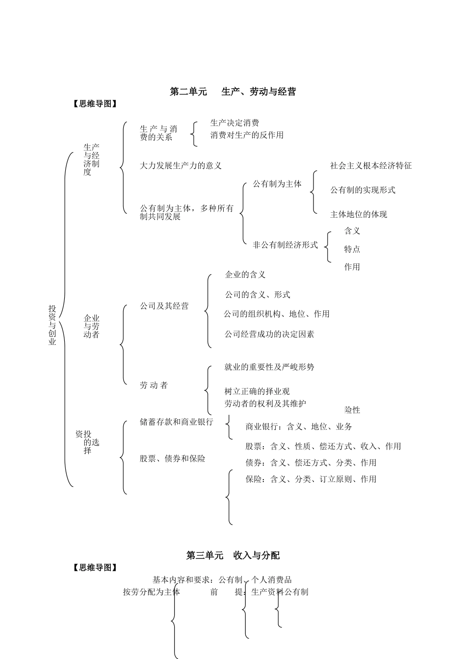 经济生活-思维导图－彭灿_第2页