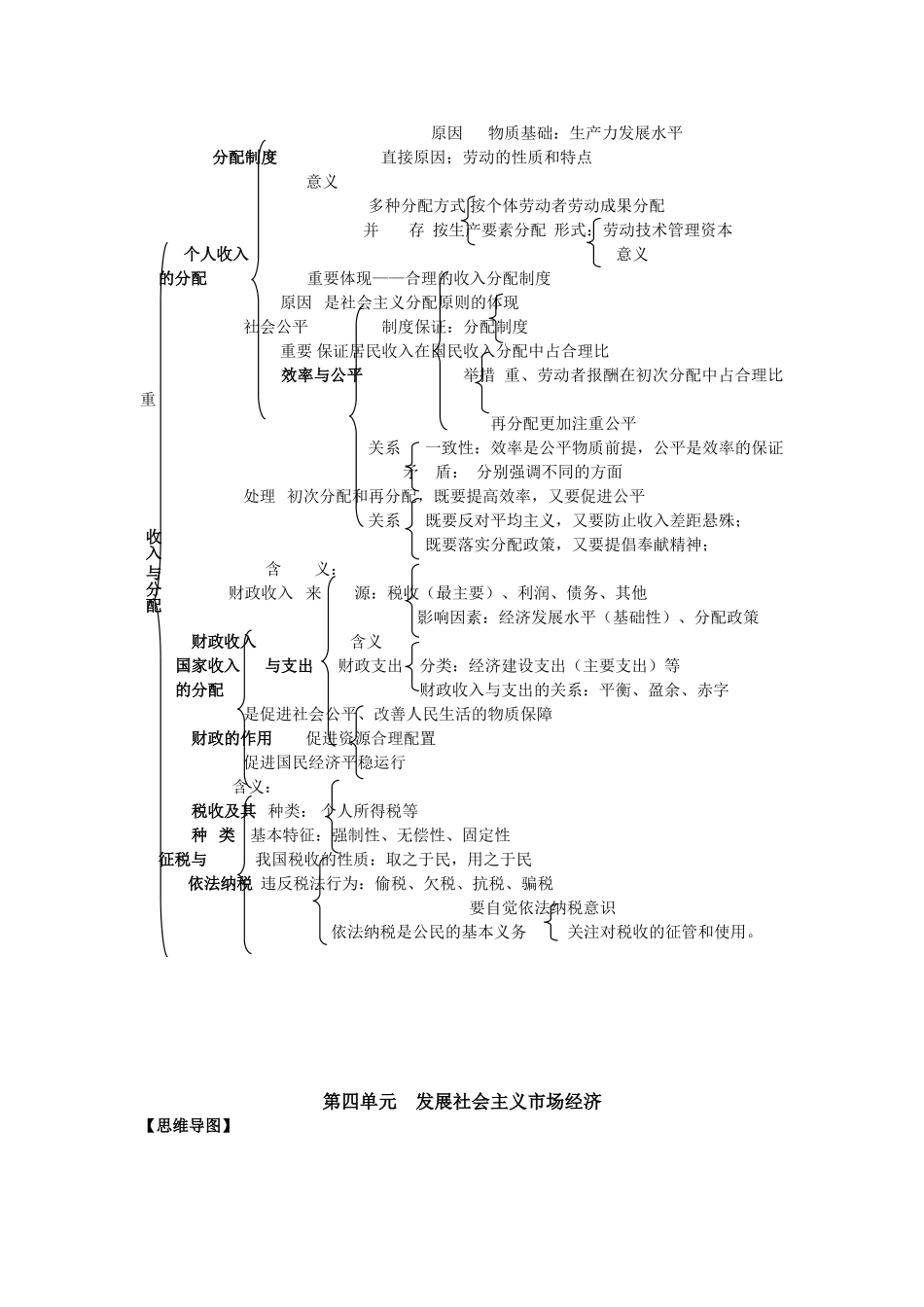 经济生活-思维导图－彭灿_第3页