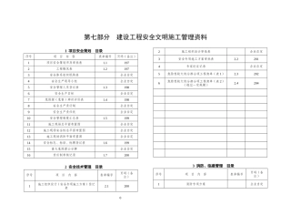 武汉市安全文明标准化达标手册