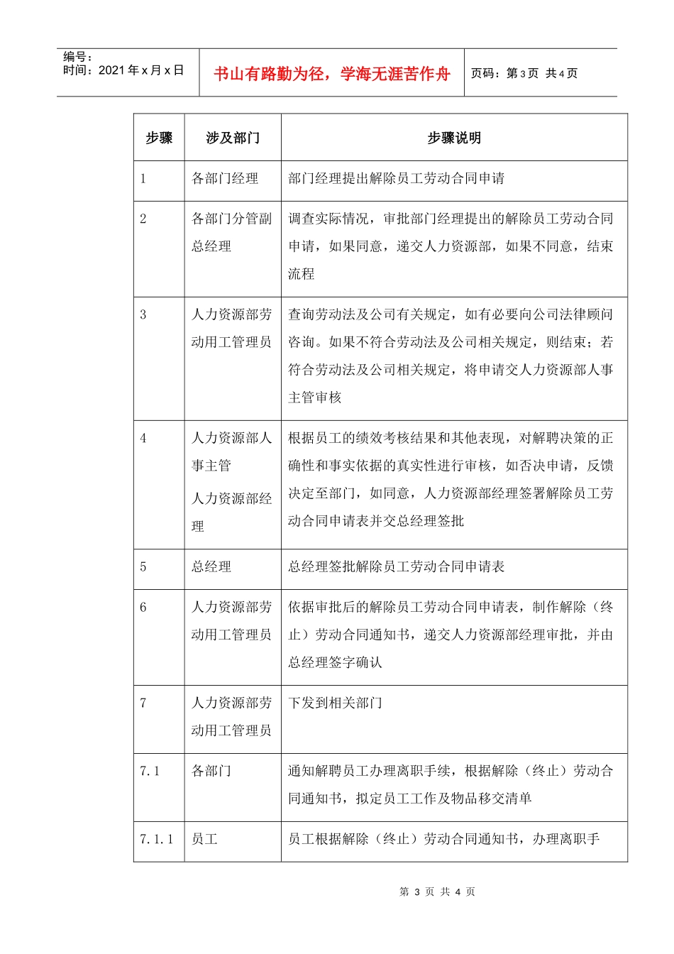 XX集团员工解聘制度_第3页