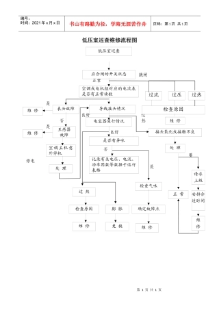 4-14 低压室巡查维修流程图