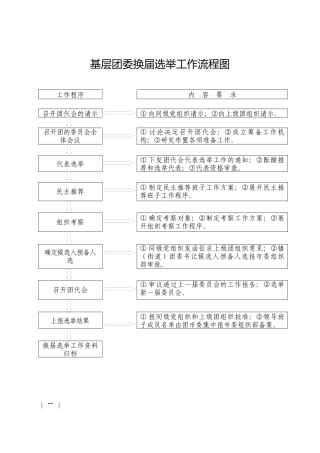 基层团委换届选举工作流程图