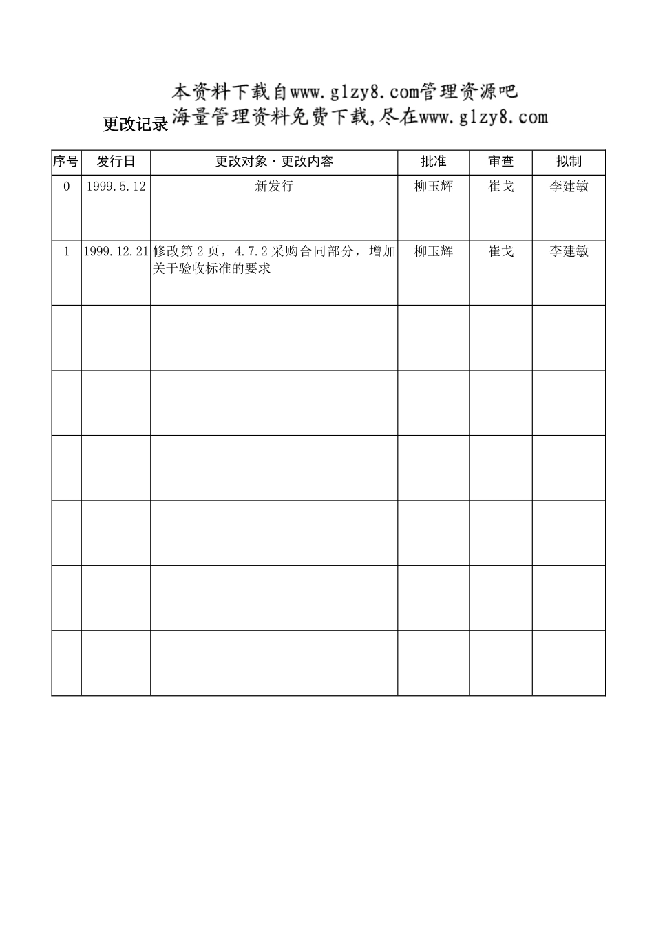 采购手续规程_第3页