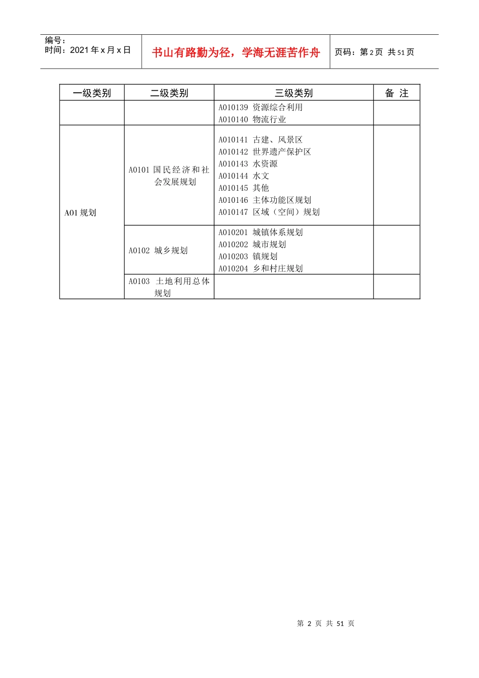 山东省政府采购评审专家专业分类表_第3页