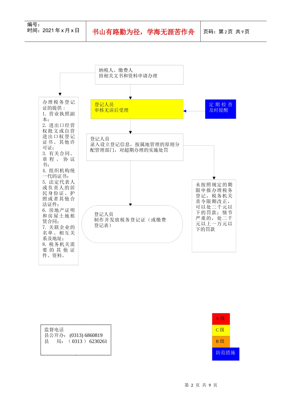 设立税务登记流程图_第2页