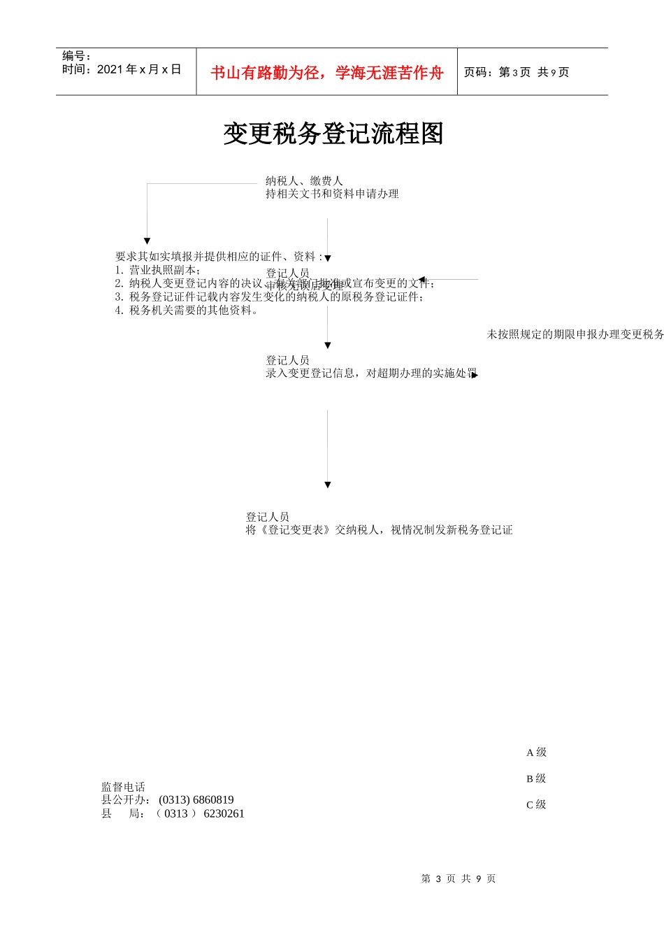 设立税务登记流程图_第3页