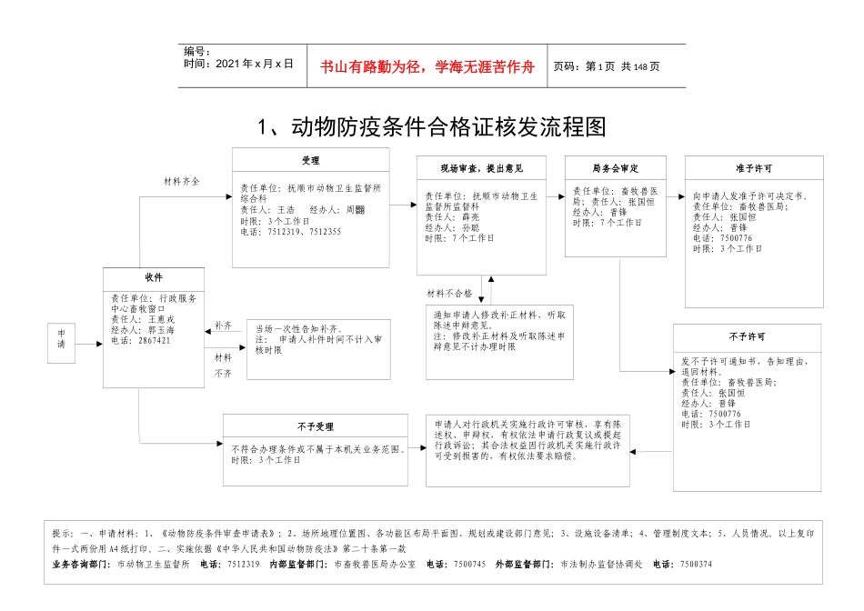 1动物防疫条件合格证核发流程图_第1页