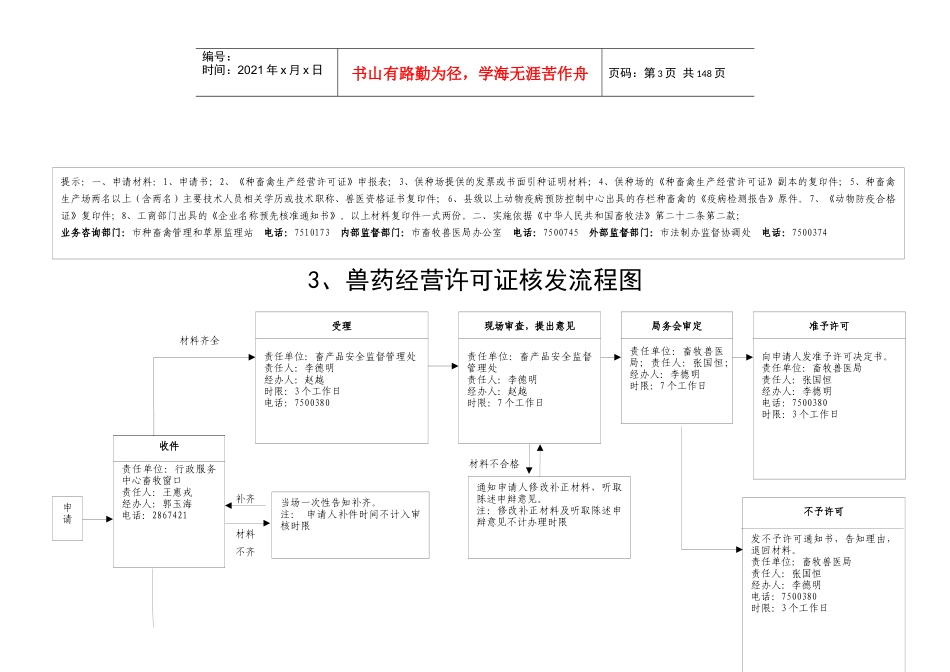 1动物防疫条件合格证核发流程图_第3页