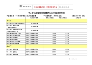 96学年度优质化经费执行自主管理掌控表