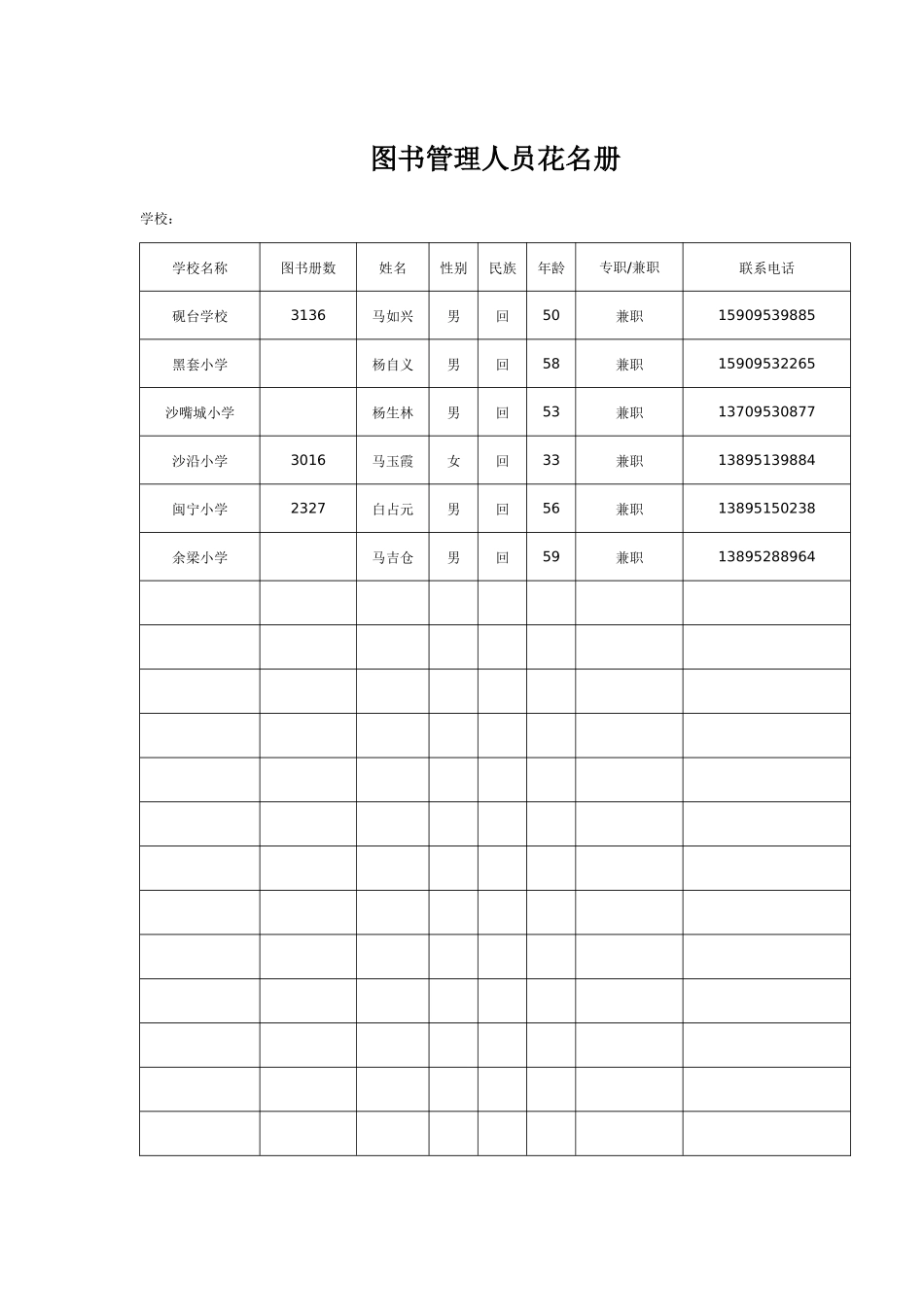 图书管理人员用表_第1页