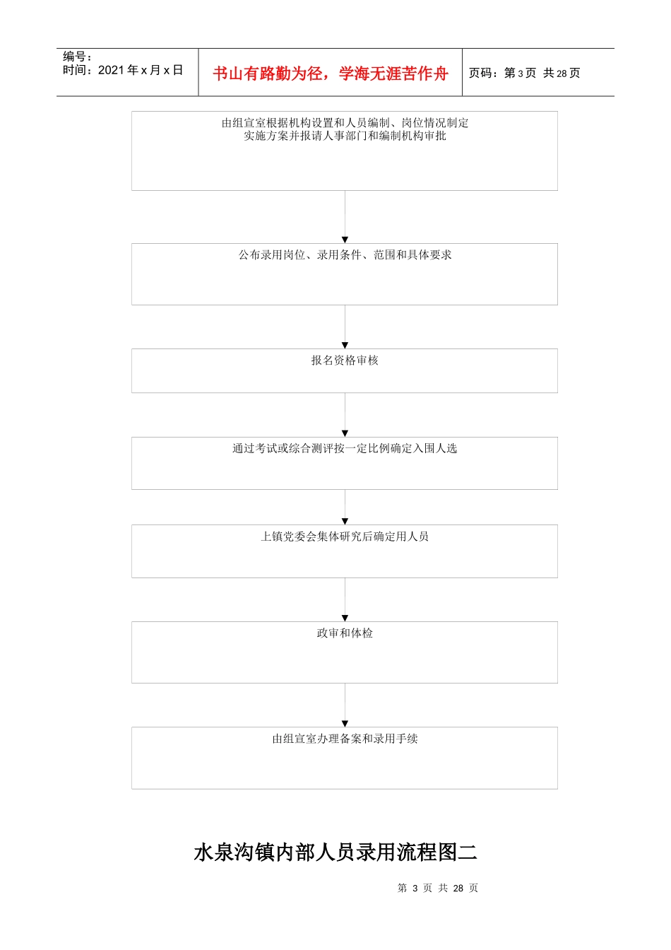 水泉沟镇内部人员录用流程图一_第3页
