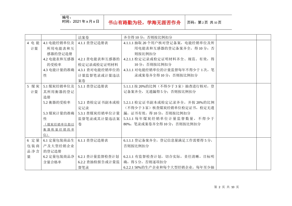 市(地、院)计量工作综合考评规范_第2页