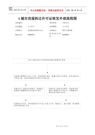 1城市房屋拆迁许可证核发外部流程图