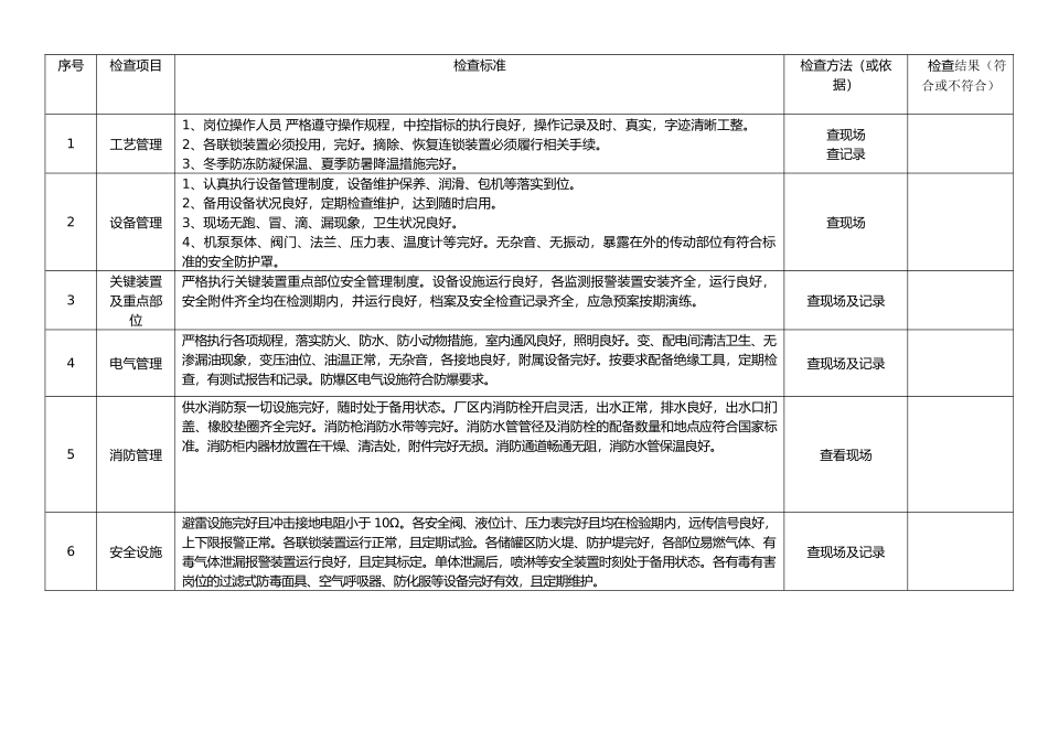 成达各种安全检查表(初稿)_第3页