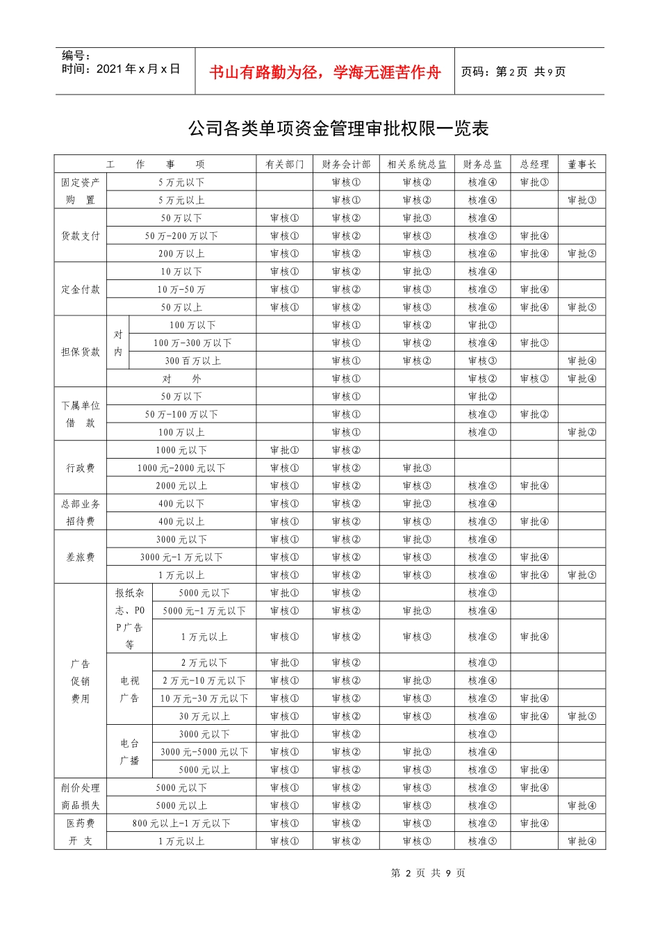 公司各类单项资金管理审批权限表汇编_第2页