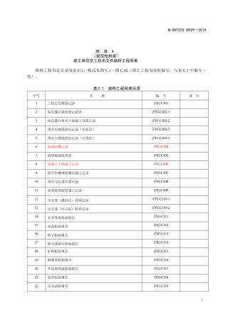 路桥工程用表