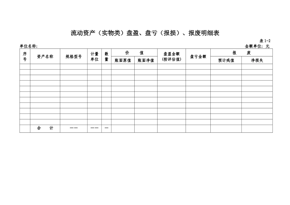 改制事业单位资产损失核销审批表_第3页