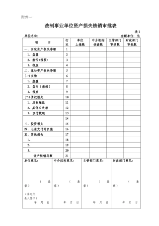 改制事业单位资产损失核销审批表