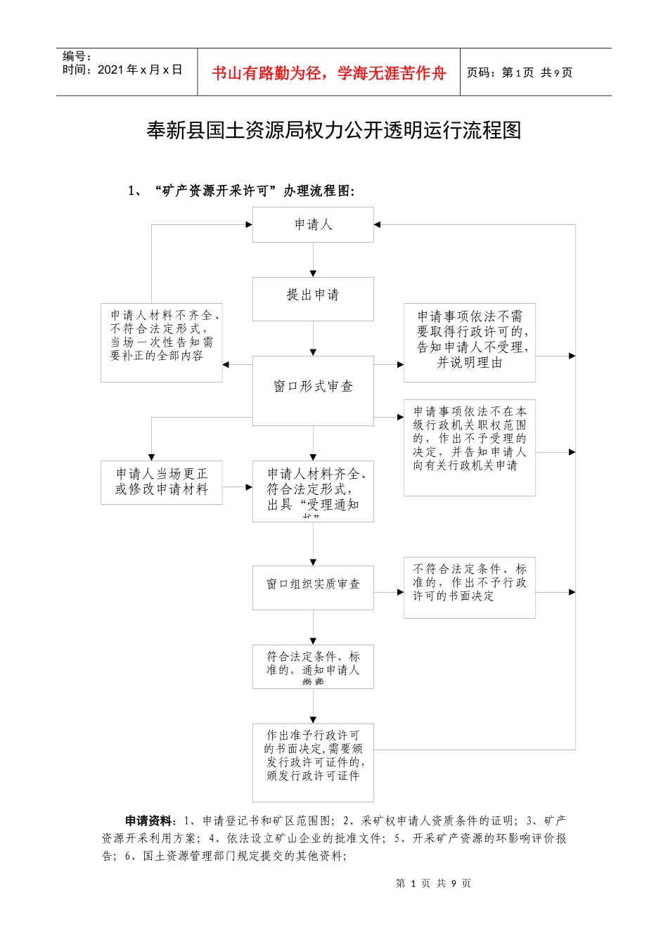 奉新县国土资源局权力公开透明运行流程图_第1页