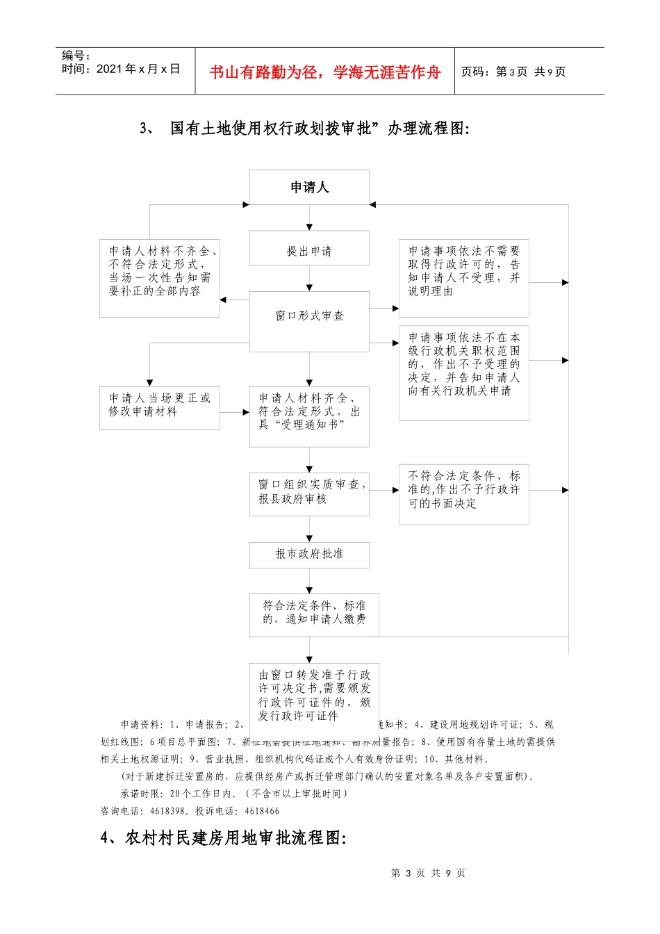奉新县国土资源局权力公开透明运行流程图_第3页