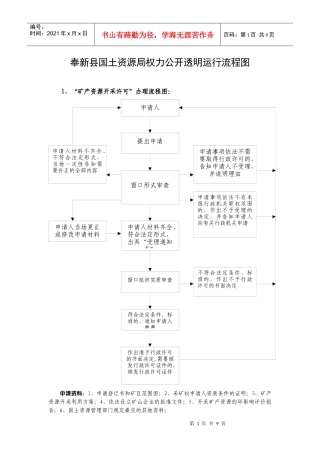 奉新县国土资源局权力公开透明运行流程图