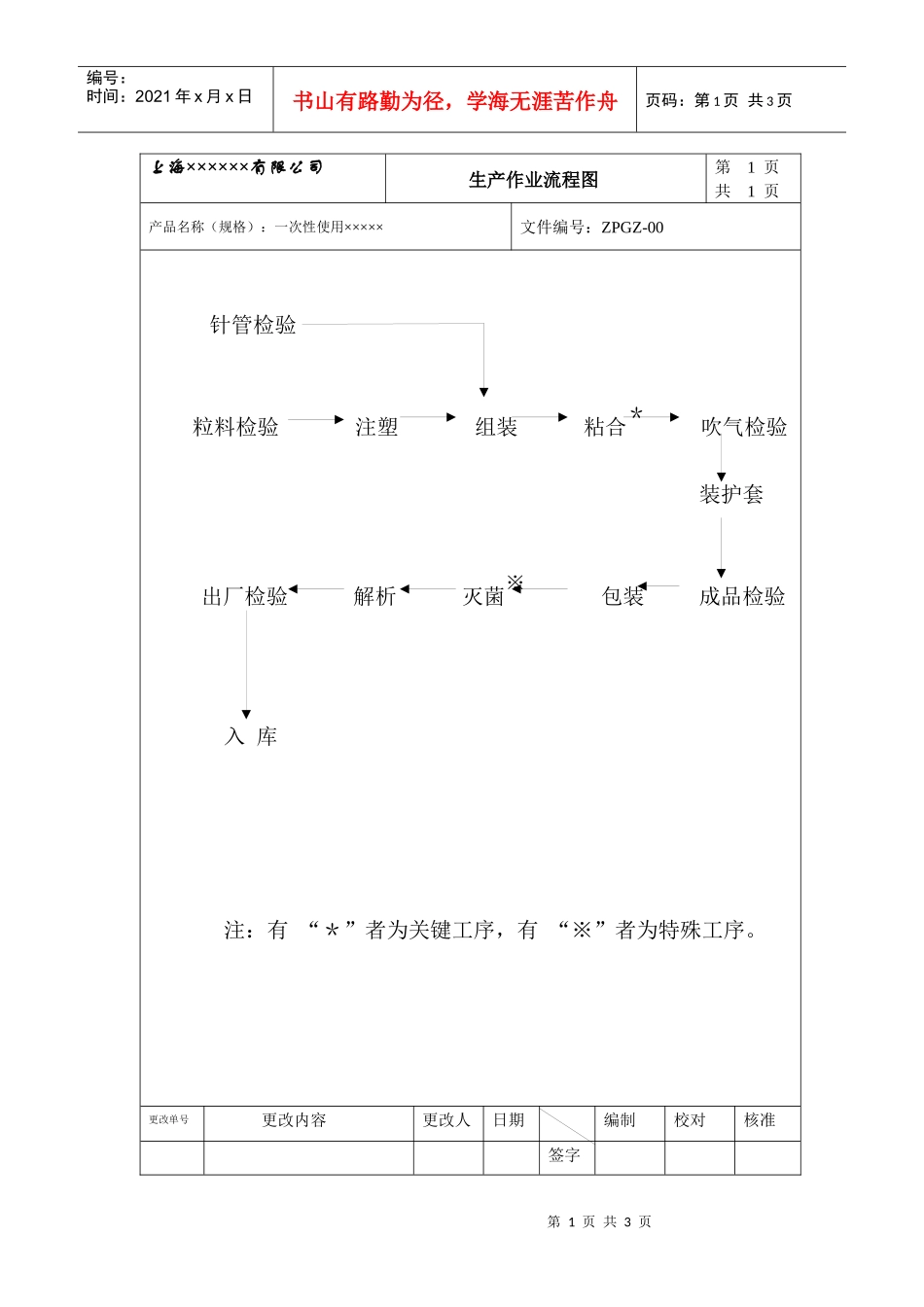 生产作业流程图_第1页