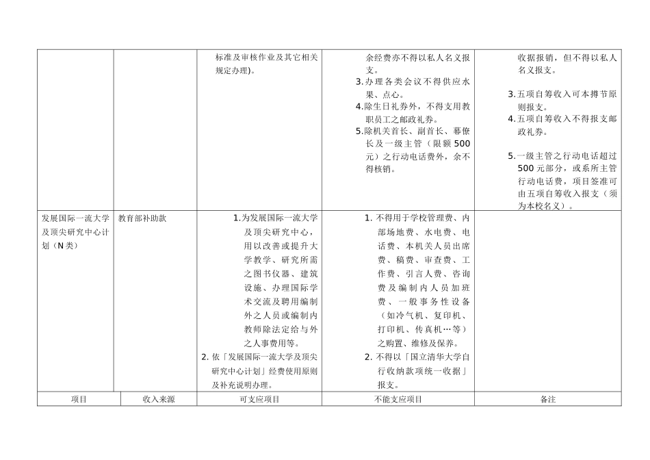 企业执行经费可支应项目补充表_第2页