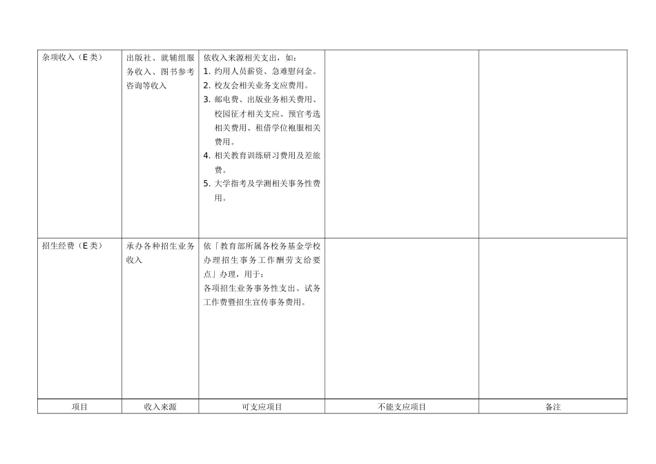 企业执行经费可支应项目补充表_第3页