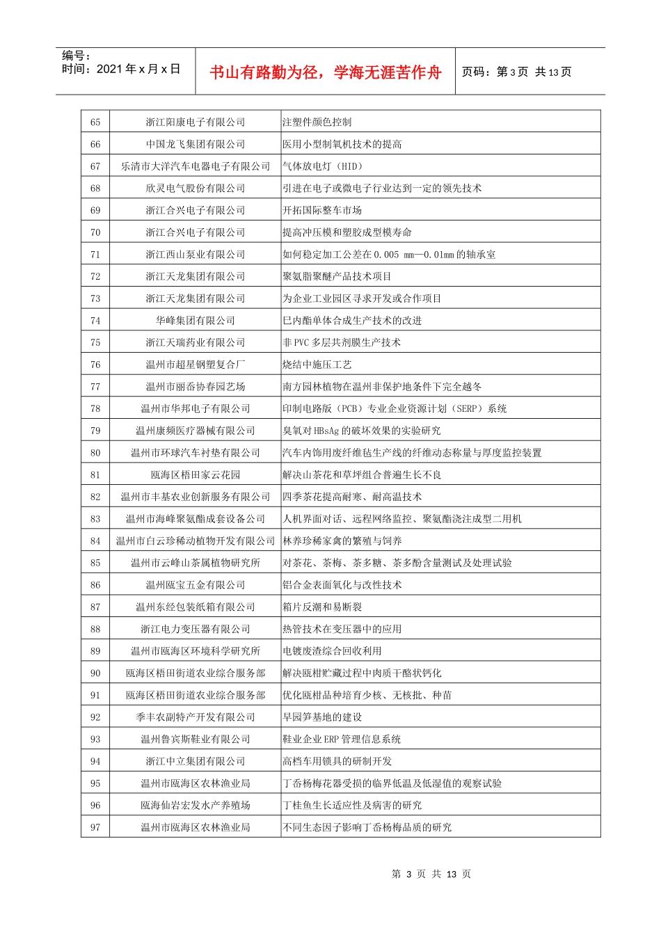企业科技合作项目需求情况汇总表_第3页