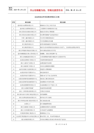 企业科技合作项目需求情况汇总表