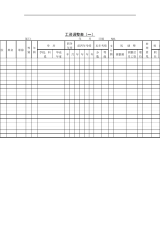 第三节 工资调整表（一）