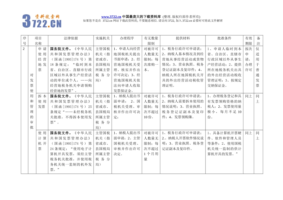 税务行政许可项目分项表范本(doc 16)_第2页