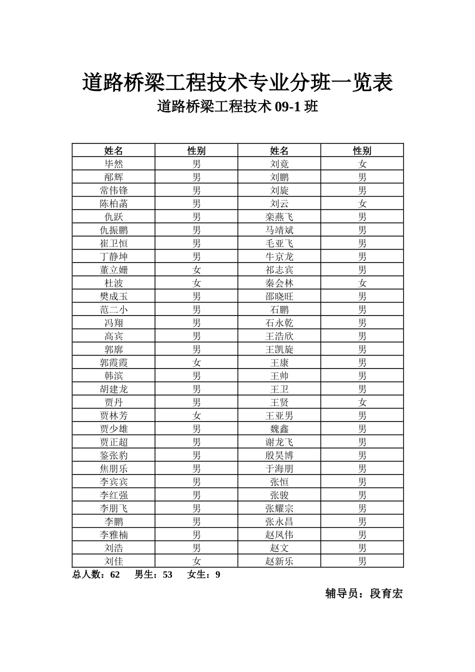 道路桥梁工程技术专业分班一览表_第1页