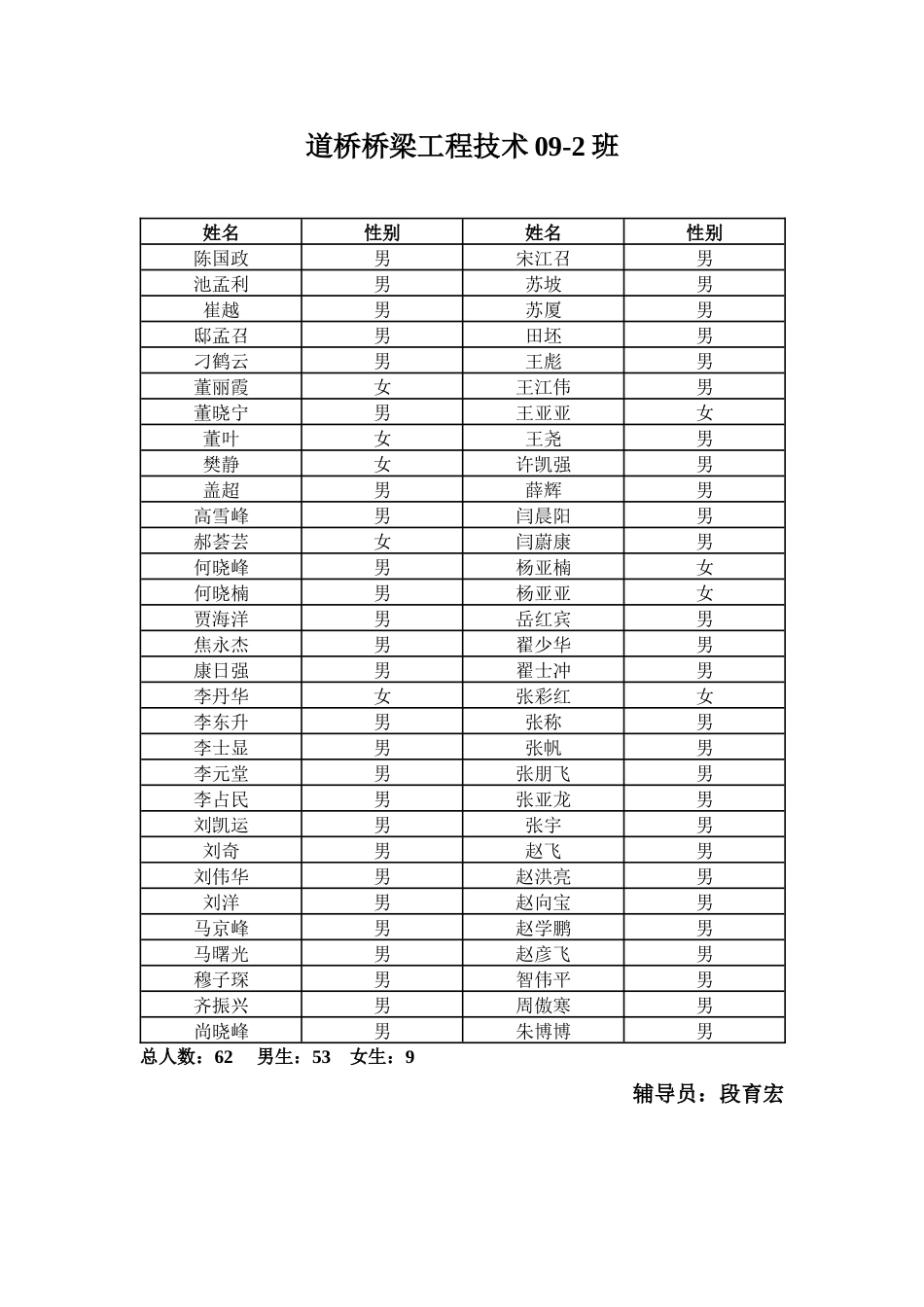 道路桥梁工程技术专业分班一览表_第2页