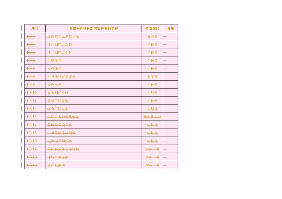 星级发电企业整理受检资料表_第2页