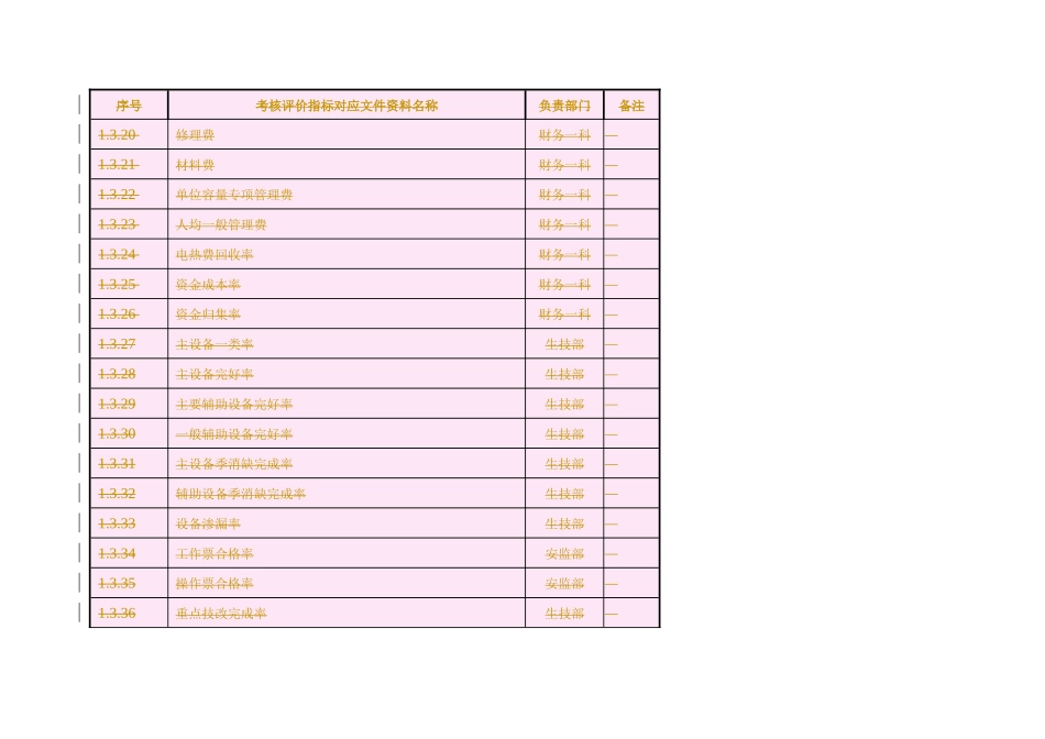 星级发电企业整理受检资料表_第3页