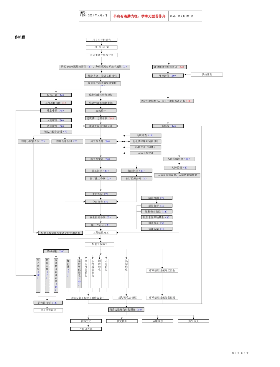 0总流程图（时限版）_第1页