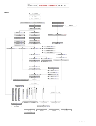 0总流程图（时限版）