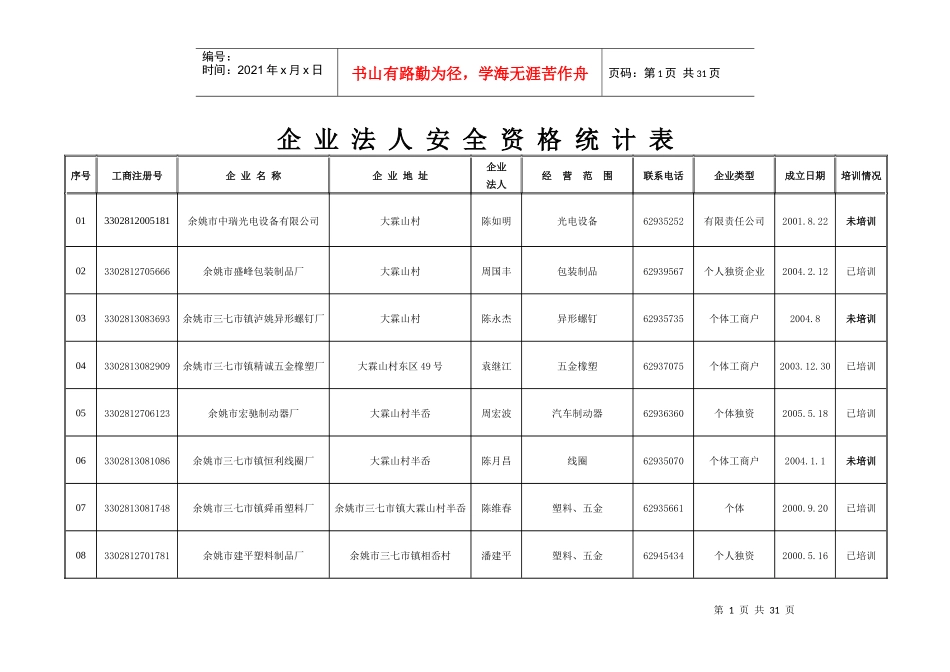 企业法人安全资格统计表doc-余姚安监局_第1页