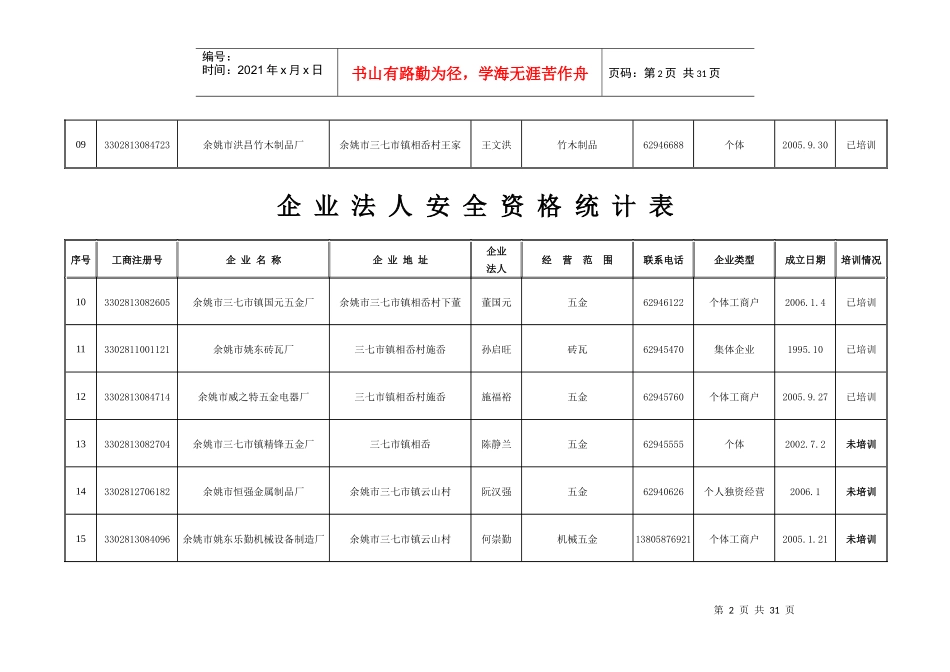 企业法人安全资格统计表doc-余姚安监局_第2页